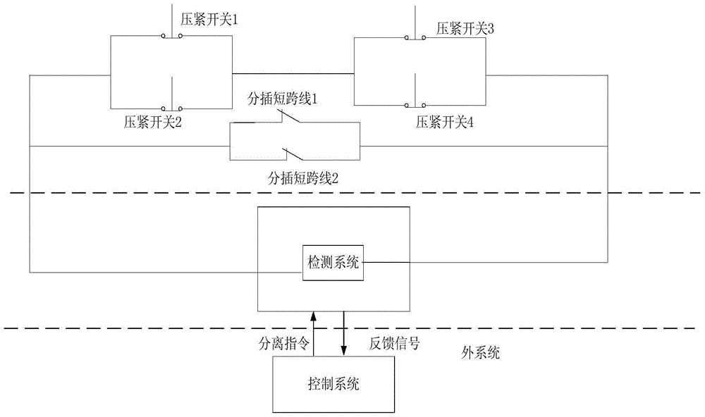 A separation state detection method