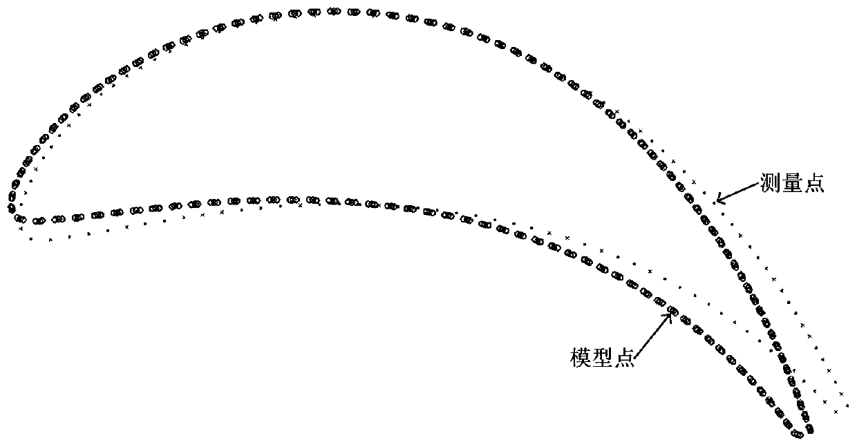 Parameterized model reconstruction method based on point cloud