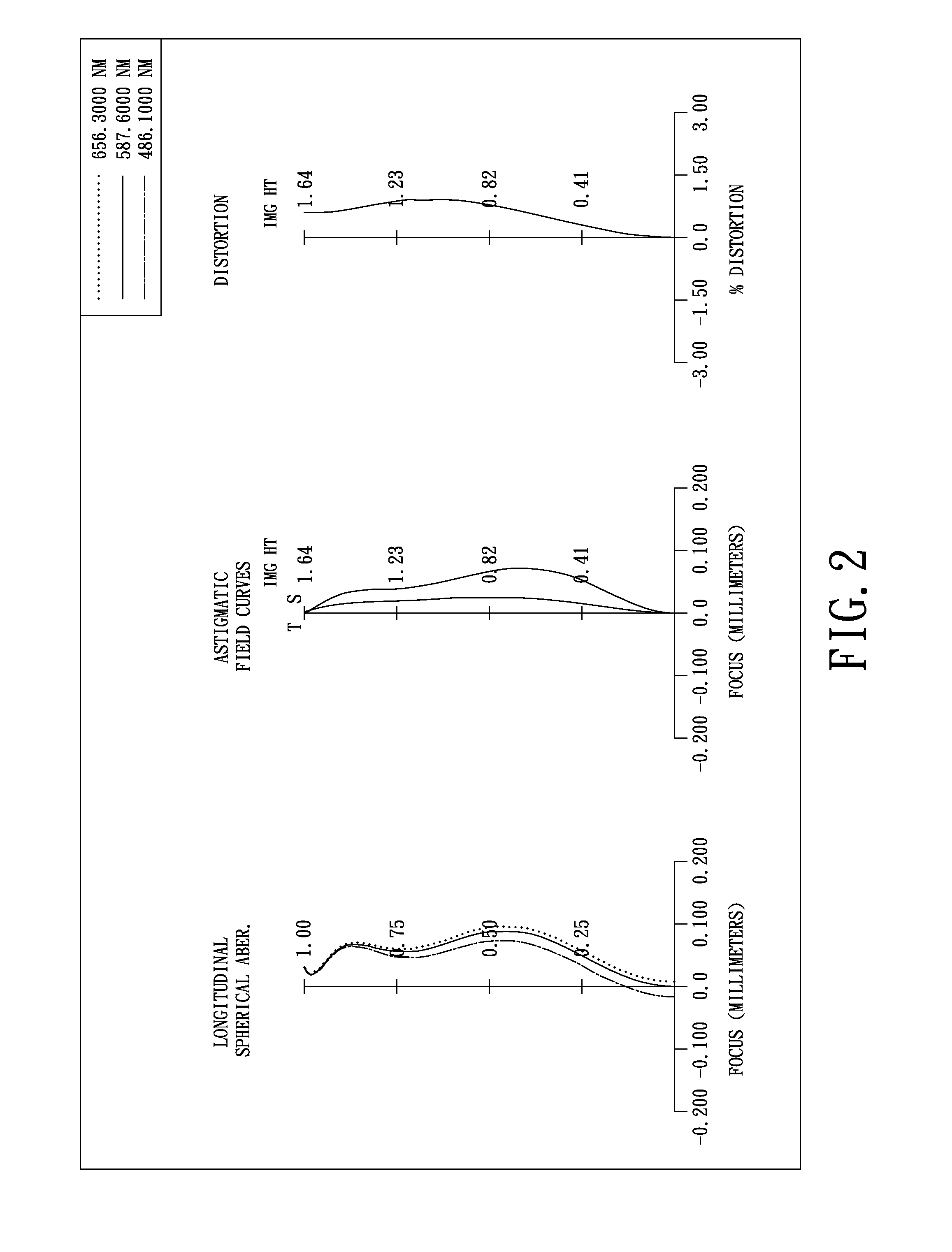 Optical lens system for taking image