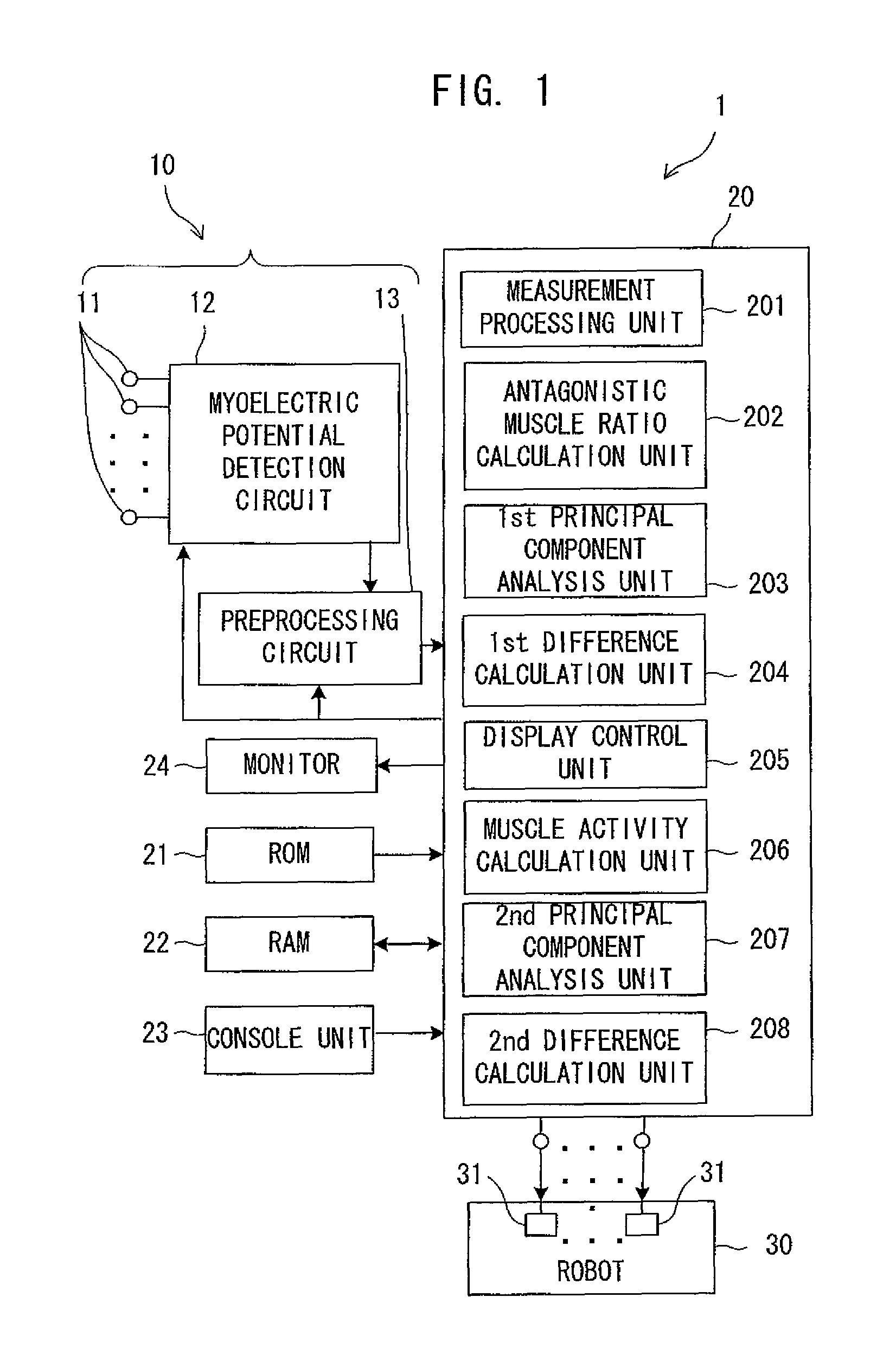 Muscle synergy analysis method, muscle synergy analyzer, and muscle synergy interface