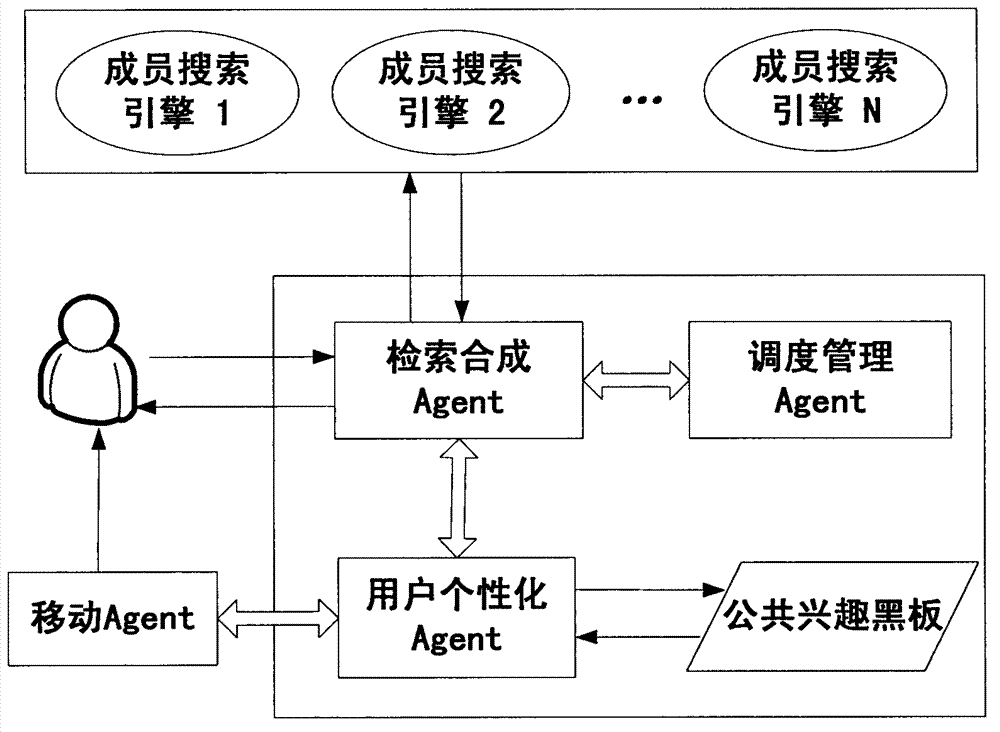 Agent-based intelligent meta search engine system