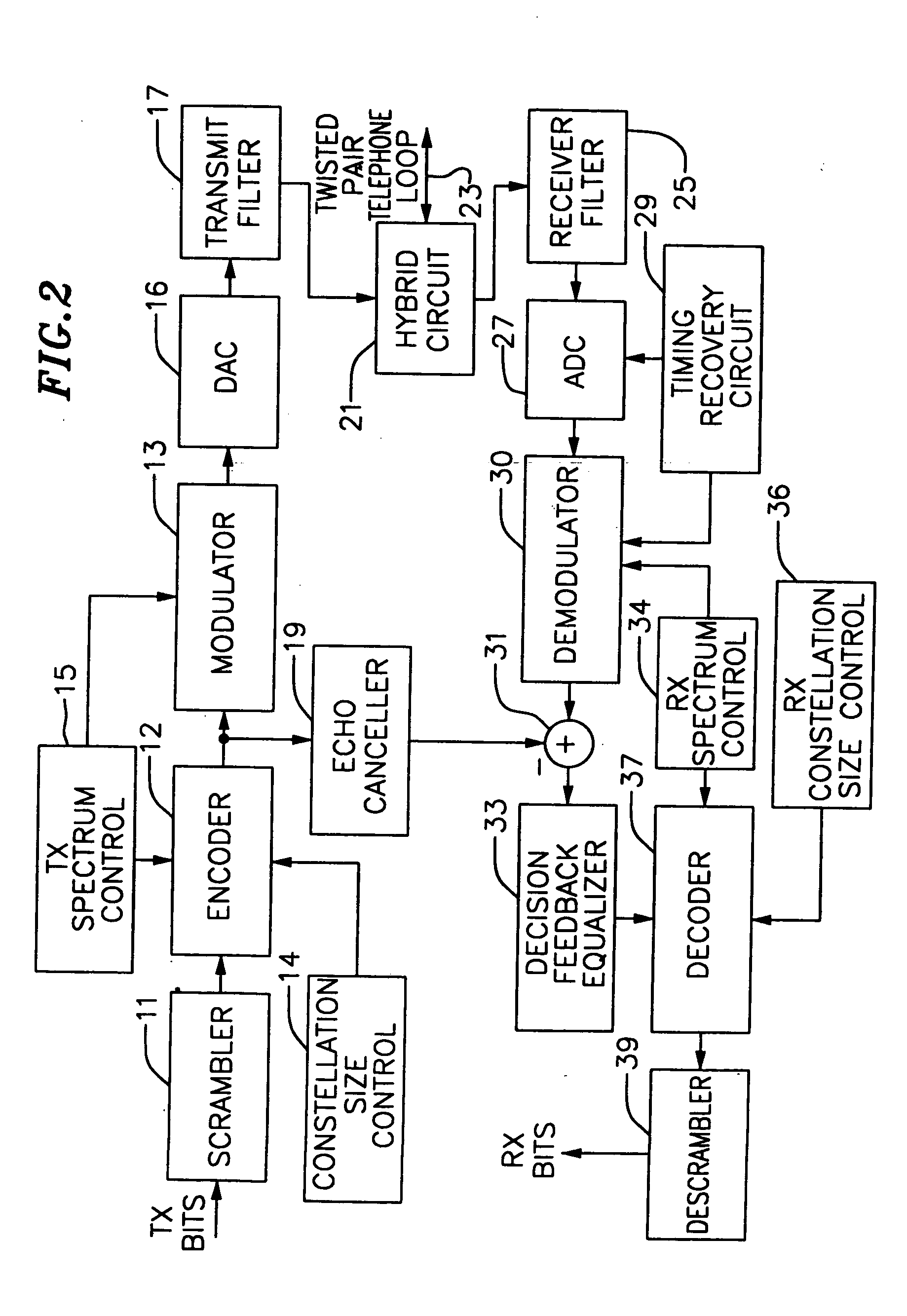 DSL rate adaptation