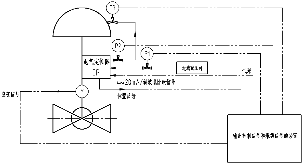 Diagnosis device of valve and diagnosis method applying same