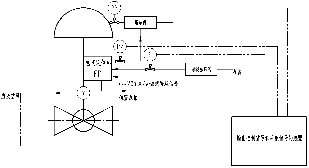 Diagnosis device of valve and diagnosis method applying same