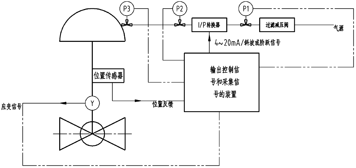 Diagnosis device of valve and diagnosis method applying same