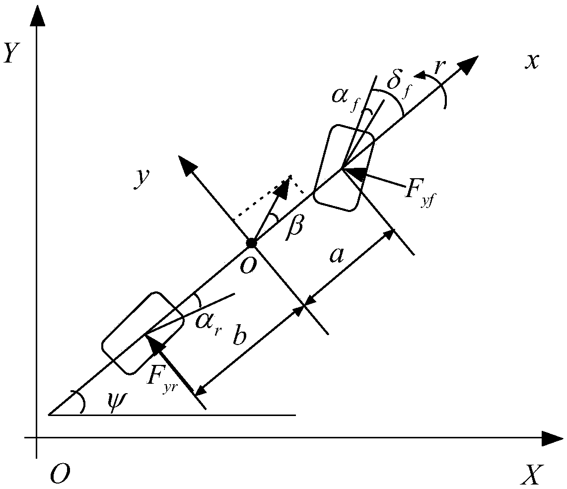 Time-domain-to-weight driver-automatic driving system flexible take-over method