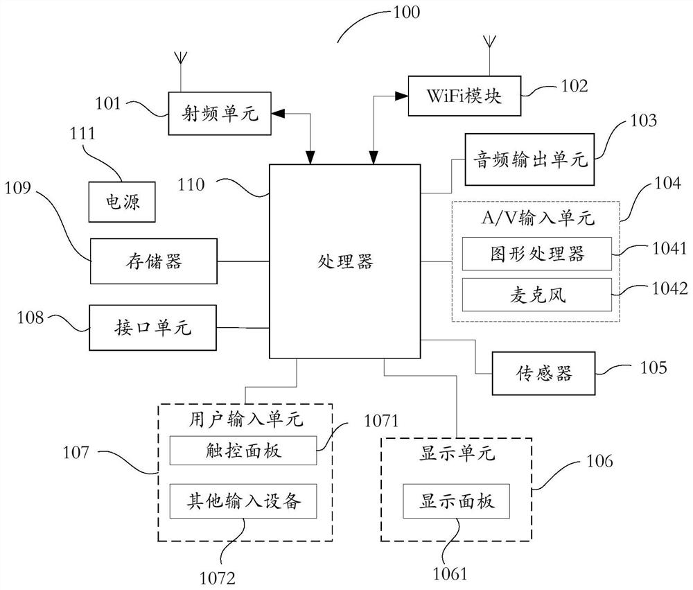 Adaptive audio circuit and mobile terminal