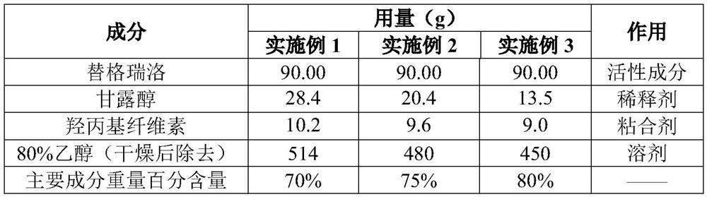 A kind of ticagrelor preparation composition and preparation method thereof