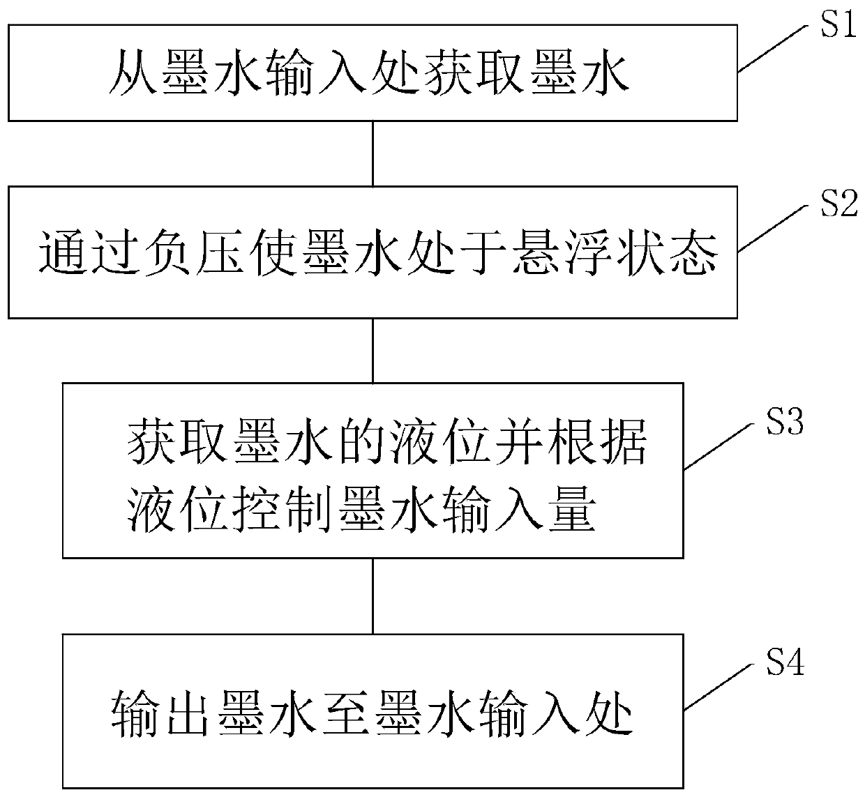 A method for preventing nozzle clogging on high-temperature digital glass printers