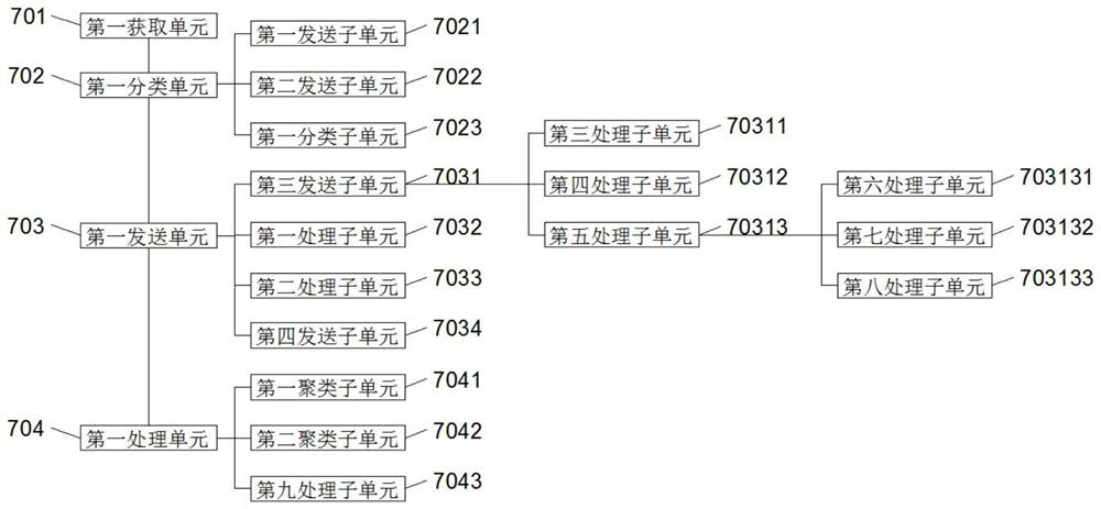 High-speed rail line landscape grade evaluation method, system and device and readable storage medium