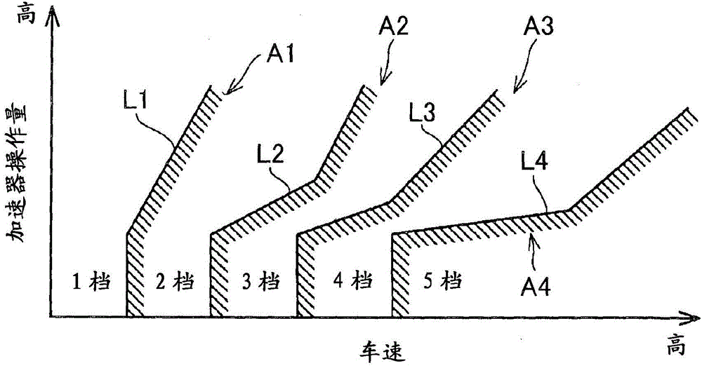 Control device for hybrid vehicle