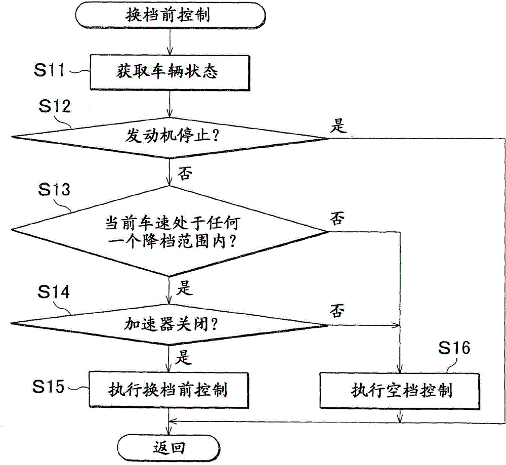 Control device for hybrid vehicle