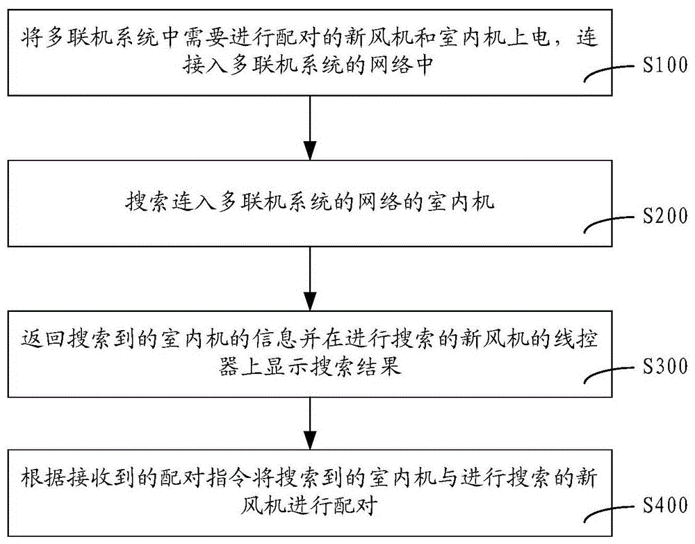 Method and device for multi-connection pairing and multi-connection system