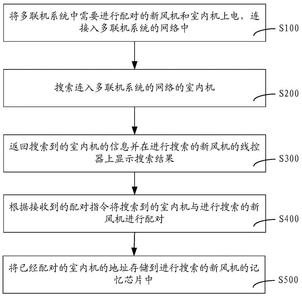 Method and device for multi-connection pairing and multi-connection system