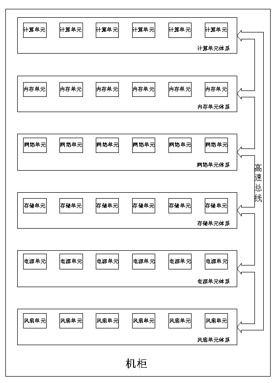 Integral cabinet server with centralized functions and configuration method thereof