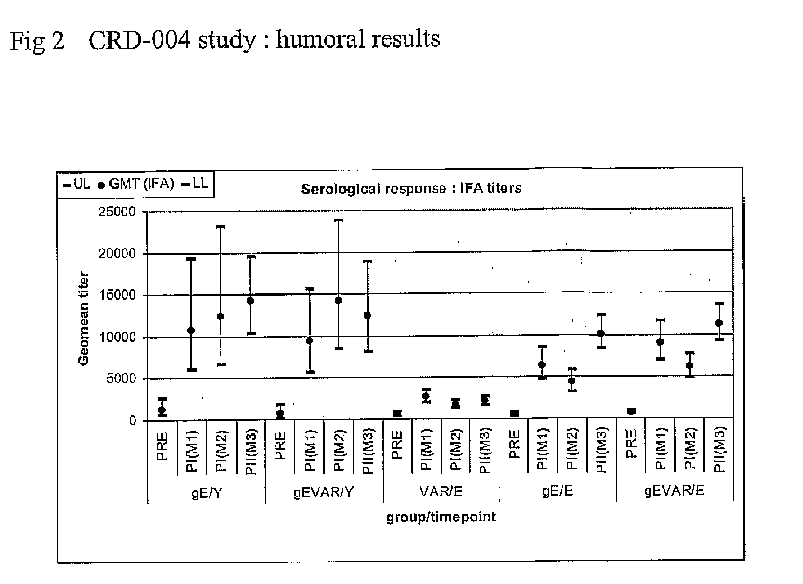 Vaccine against varicella zoster virus