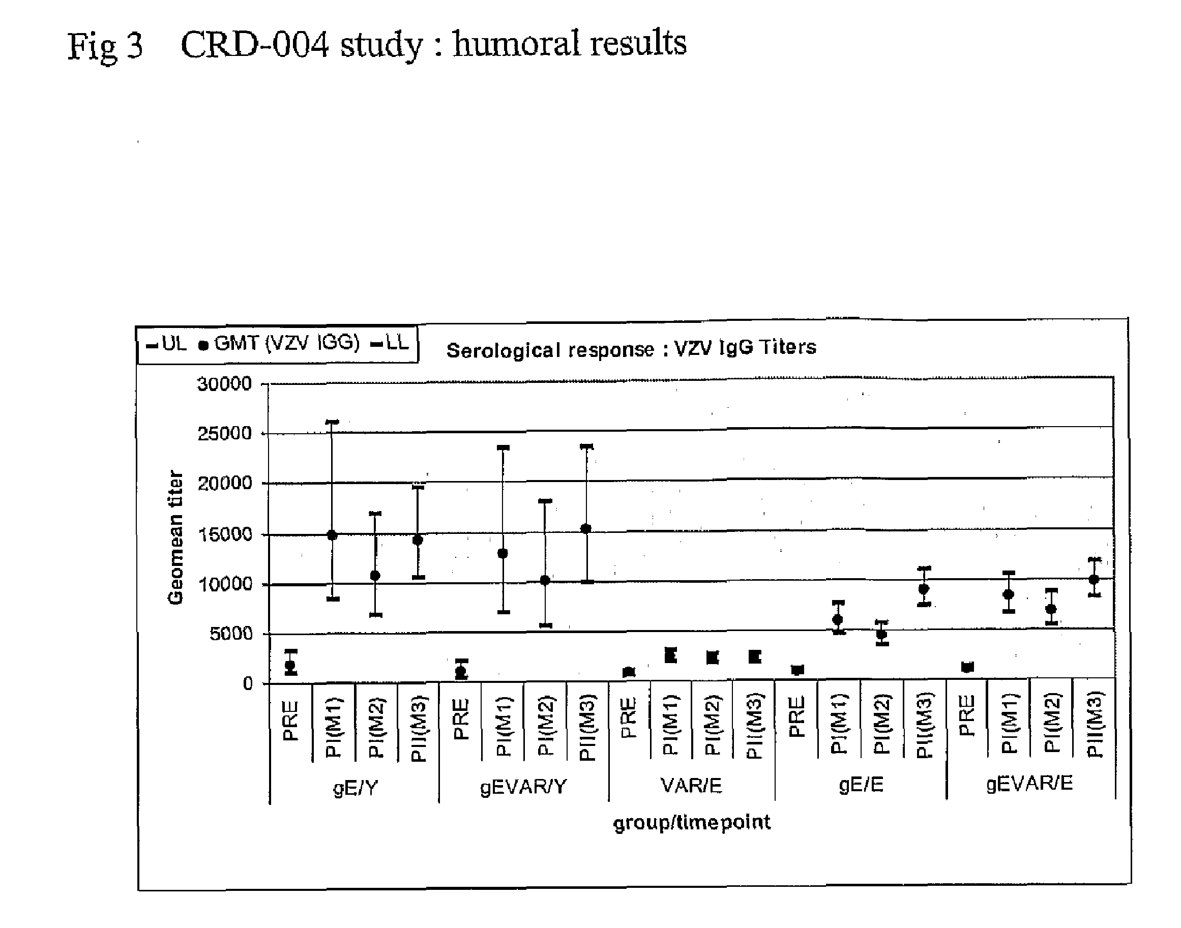 Vaccine against varicella zoster virus