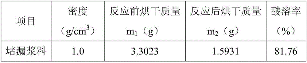 Plugging material and plugging slurry for protecting reservoir stratum with low fracturing fracture ability