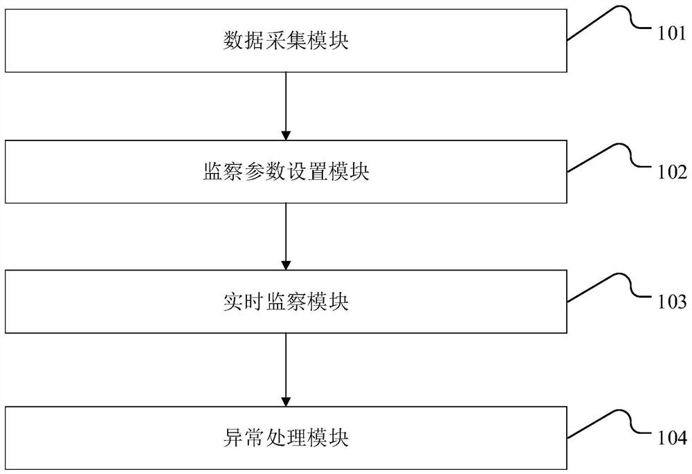 Efficiency supervision system and working method