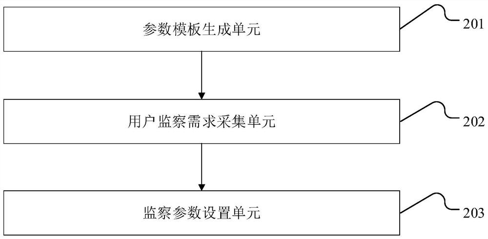 Efficiency supervision system and working method