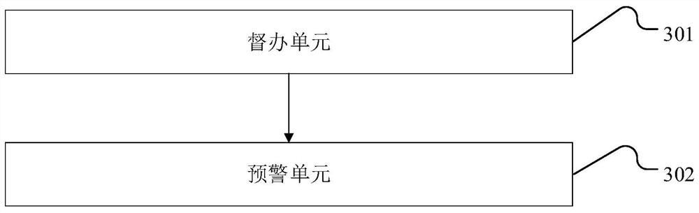 Efficiency supervision system and working method