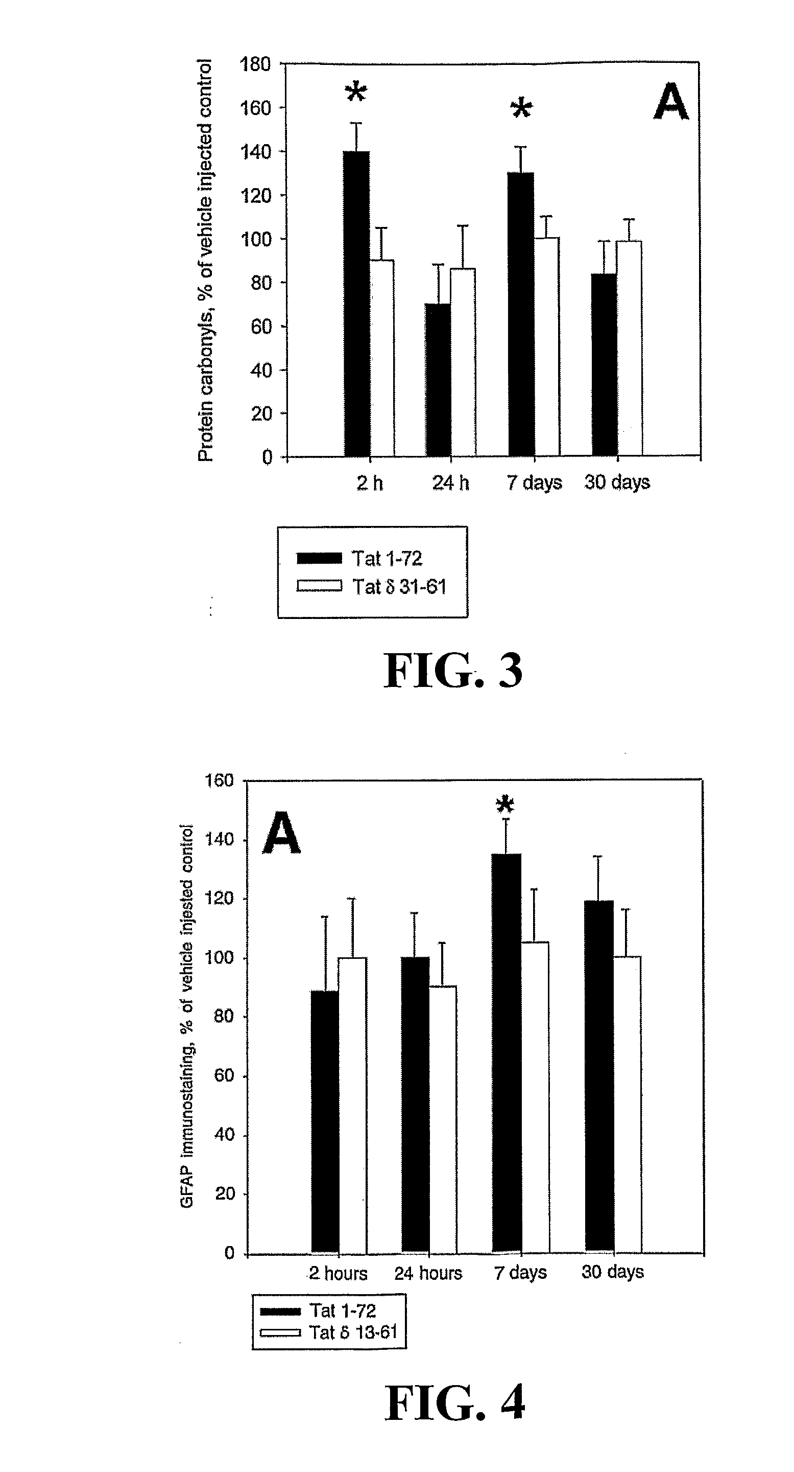 Dopamine Receptor Agonists in the Treatment and Prevention of Hiv-Induced Dementia