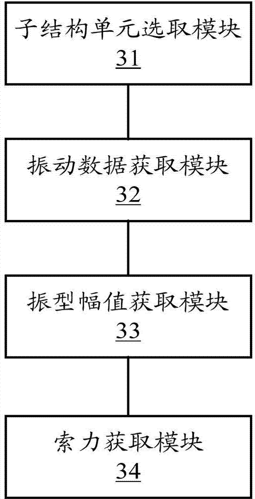 Method and device for cable force test in unknown boundary condition