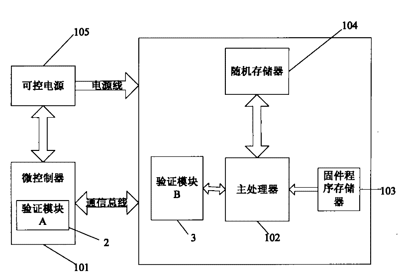 Encryption system of embedded type software program based on safe MCU