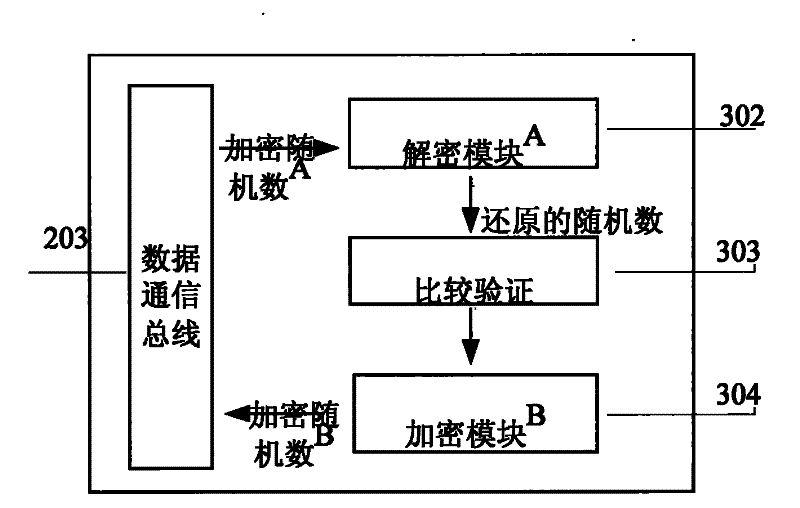 Encryption system of embedded type software program based on safe MCU