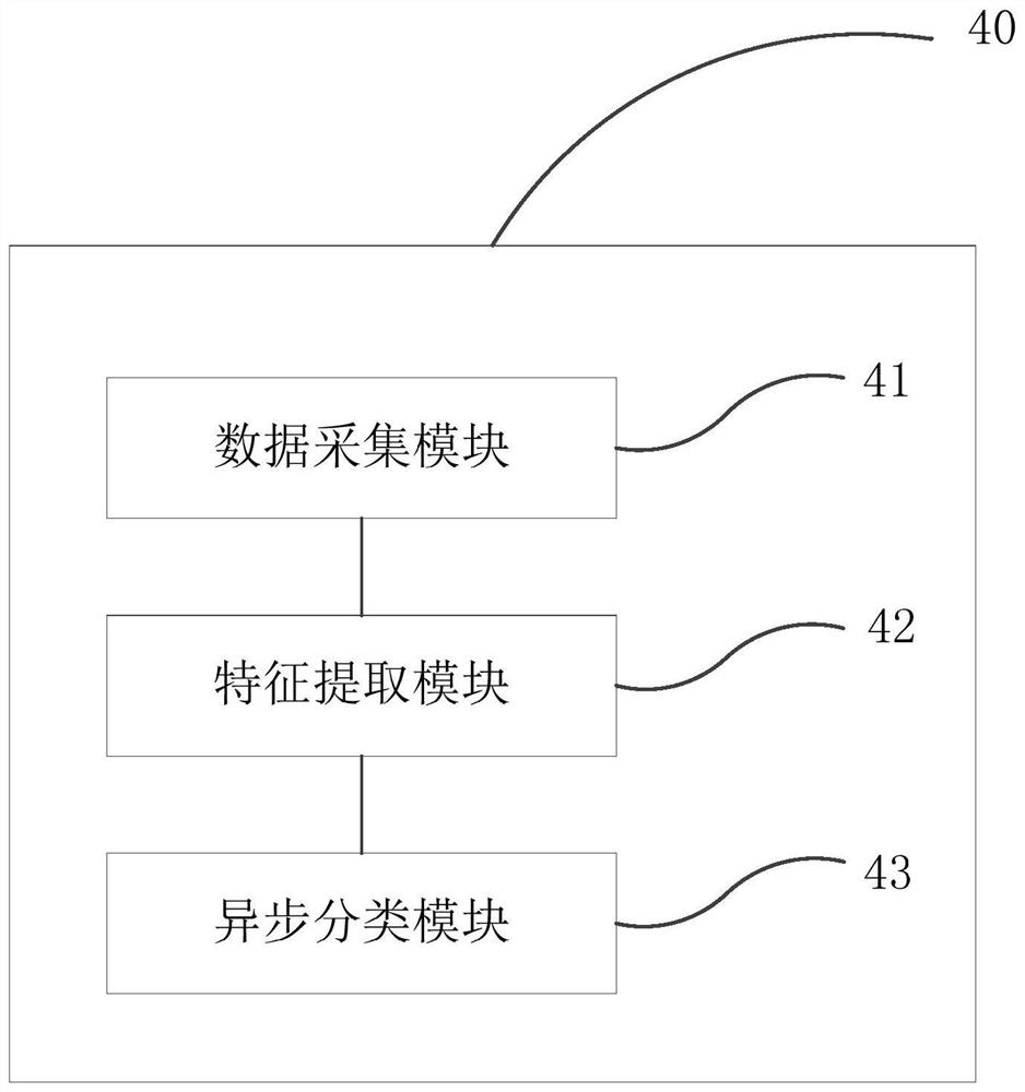 Breathing machine man-machine asynchronous classification method, terminal and storage medium