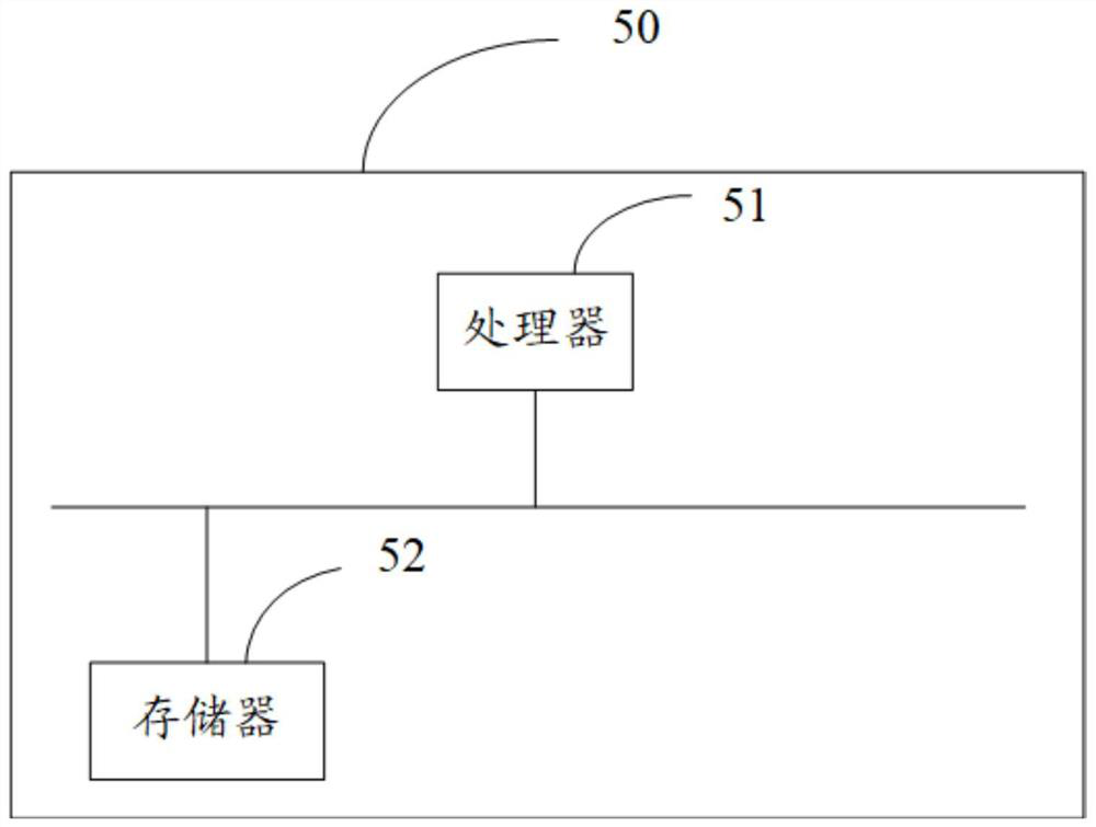 Breathing machine man-machine asynchronous classification method, terminal and storage medium