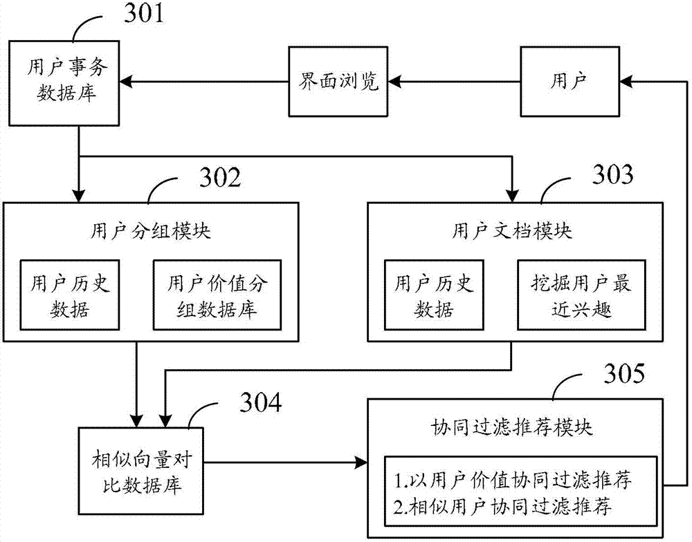 Application recommendation method and application recommendation system