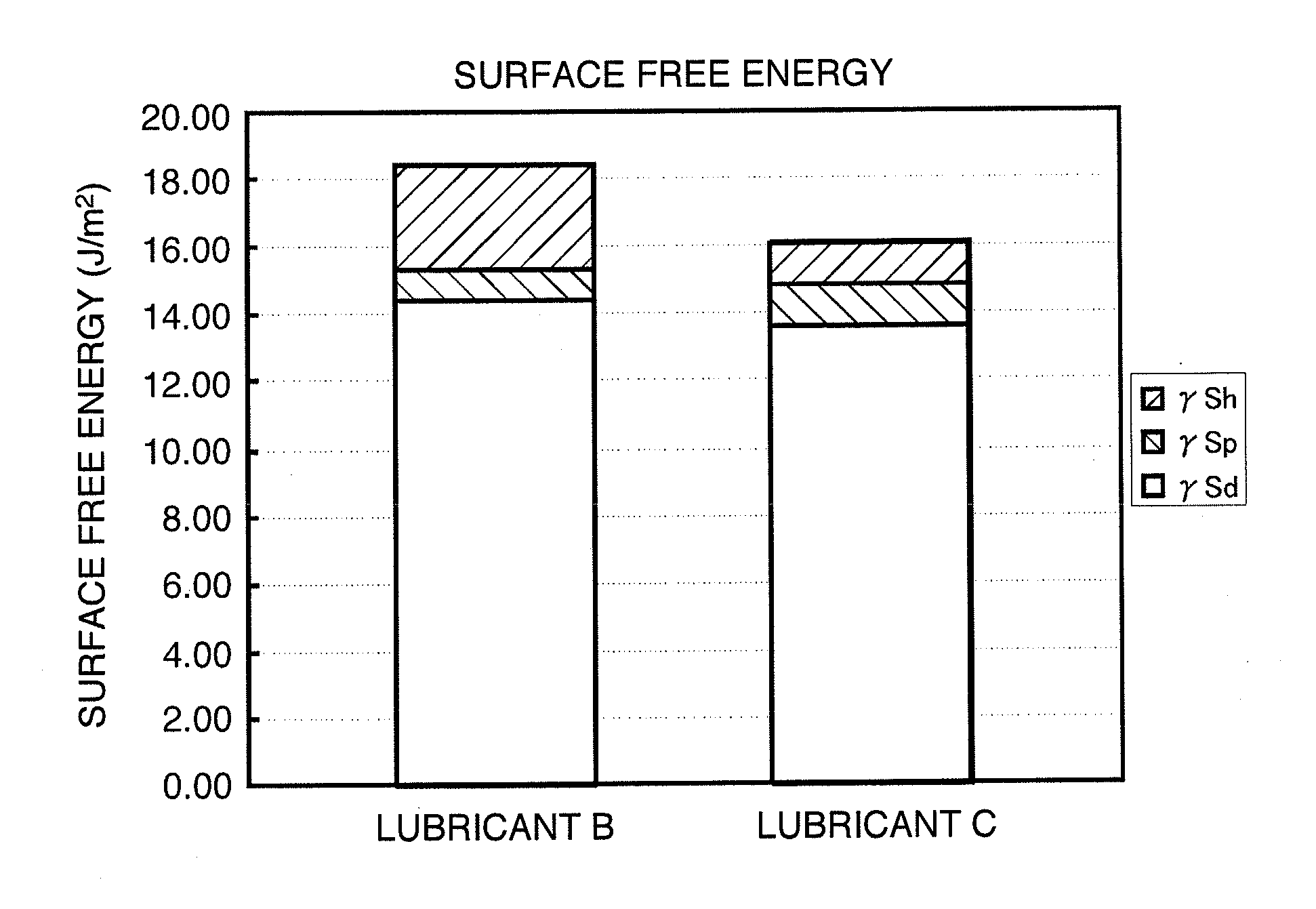 Method of producing a perpendicular magnetic recording medium and perpendicular magnetic recording medium