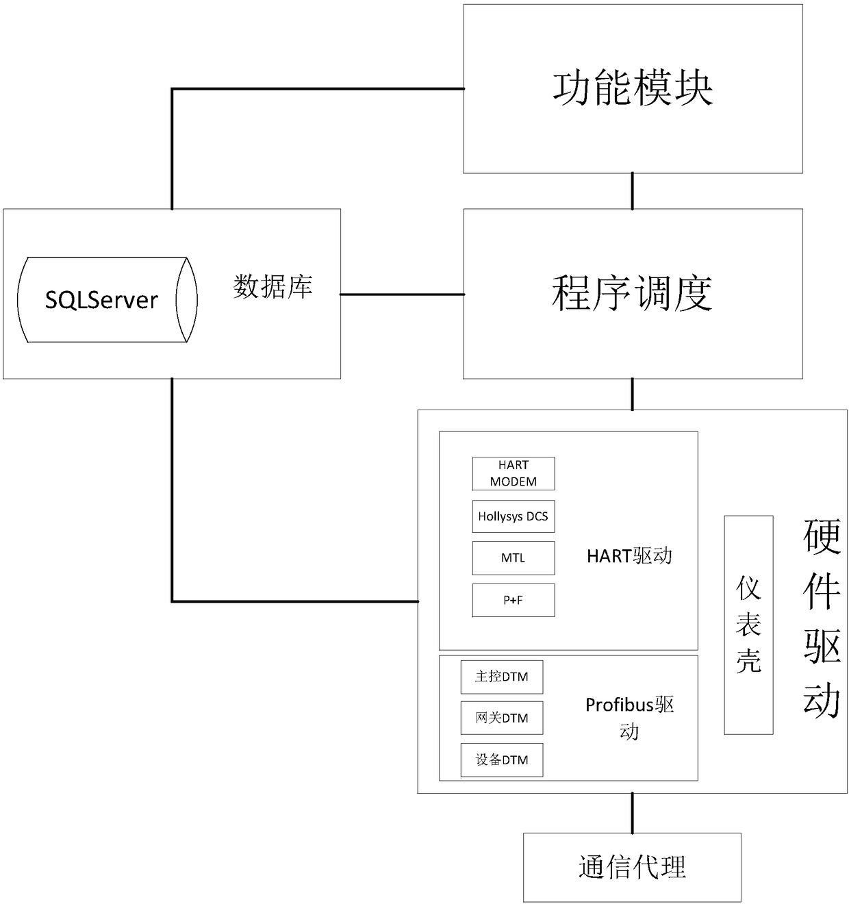 Data management method and system of intelligent instrument device