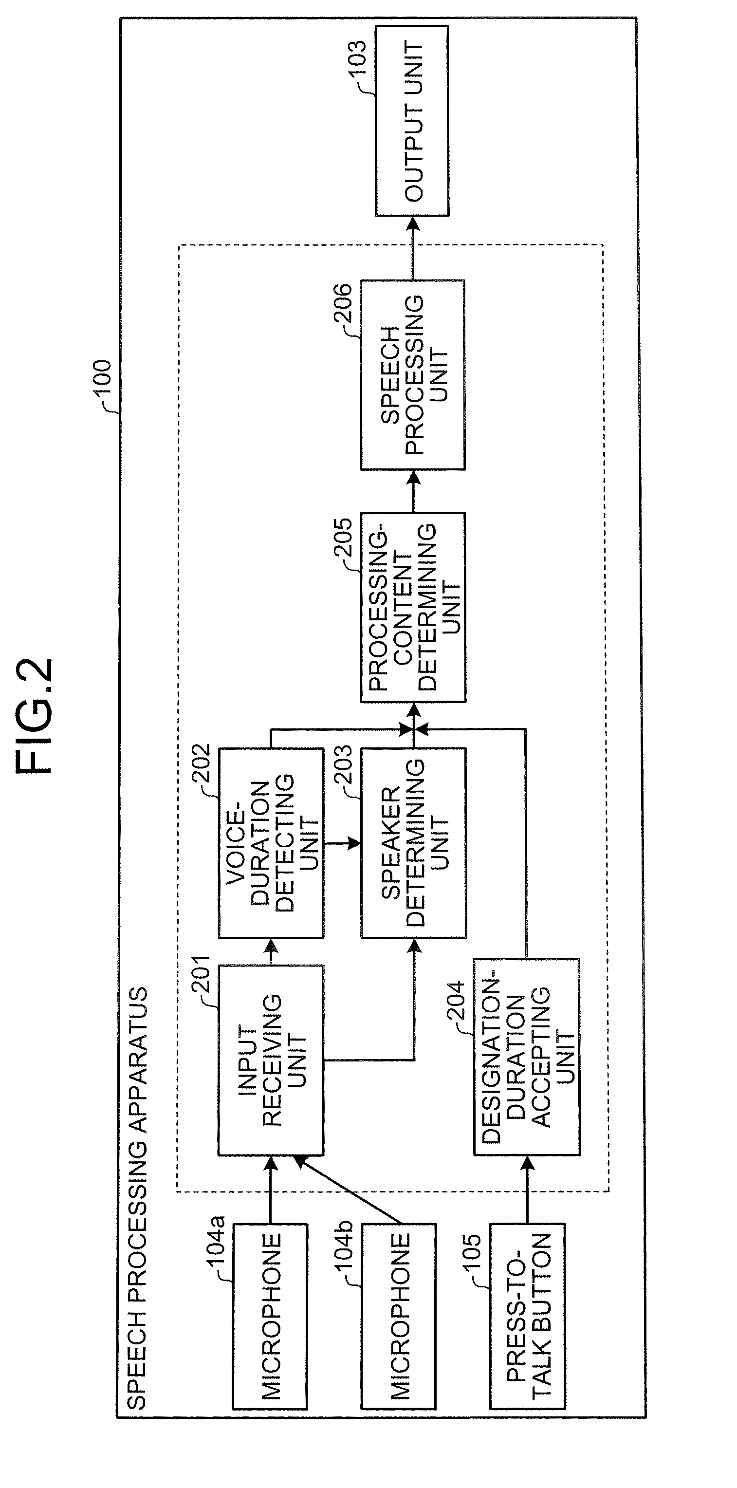 Apparatus, method and computer program product for speech processing