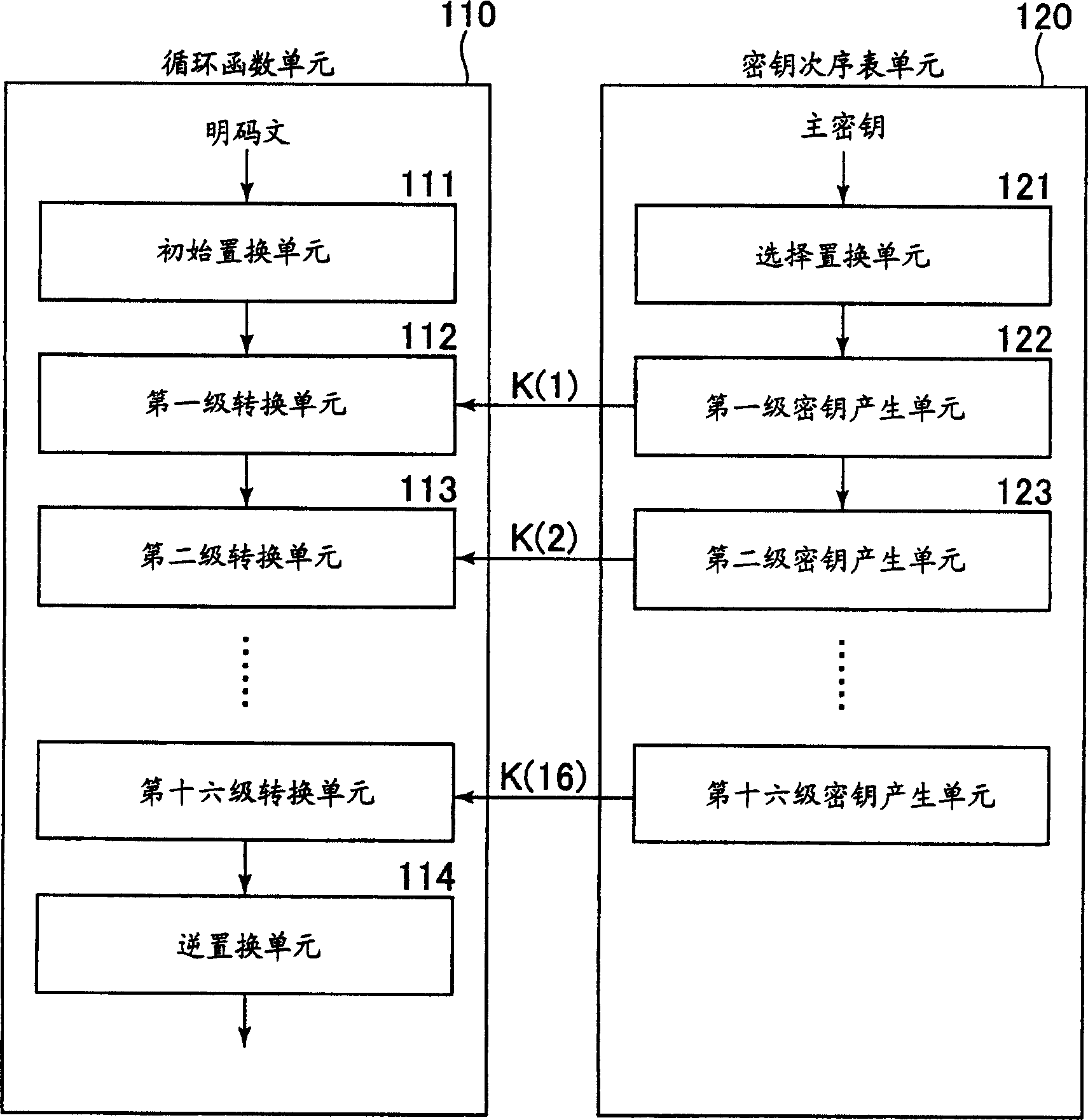 Cryptographic processing apparatus, cryptographic processing method and computer program