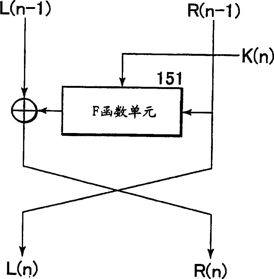 Cryptographic processing apparatus, cryptographic processing method and computer program