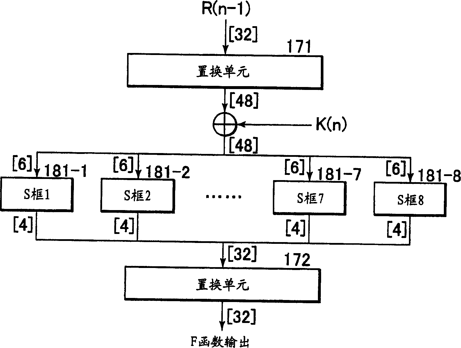 Cryptographic processing apparatus, cryptographic processing method and computer program