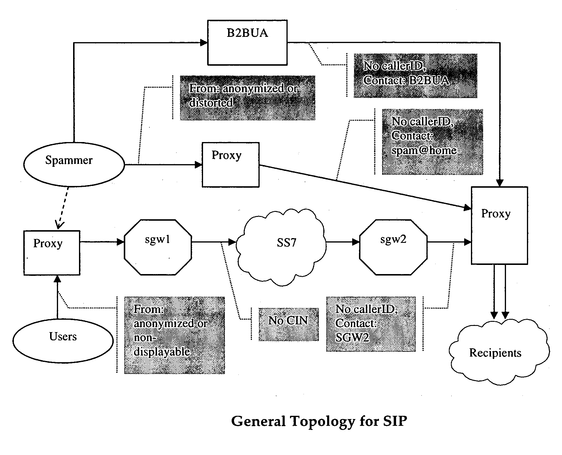 Detection and mitigation of unwanted bulk calls (spam) in VoIP networks