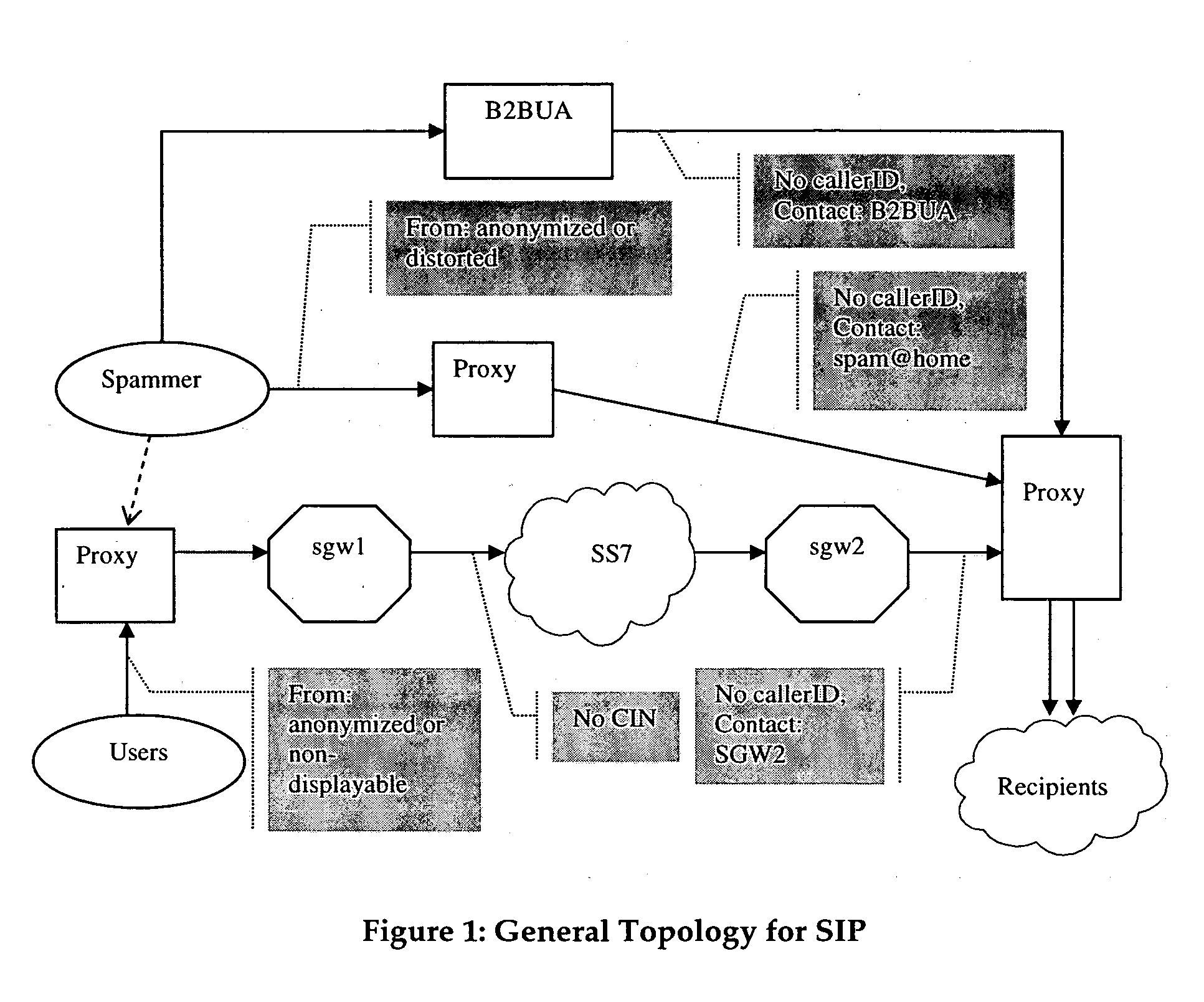 Detection and mitigation of unwanted bulk calls (spam) in VoIP networks