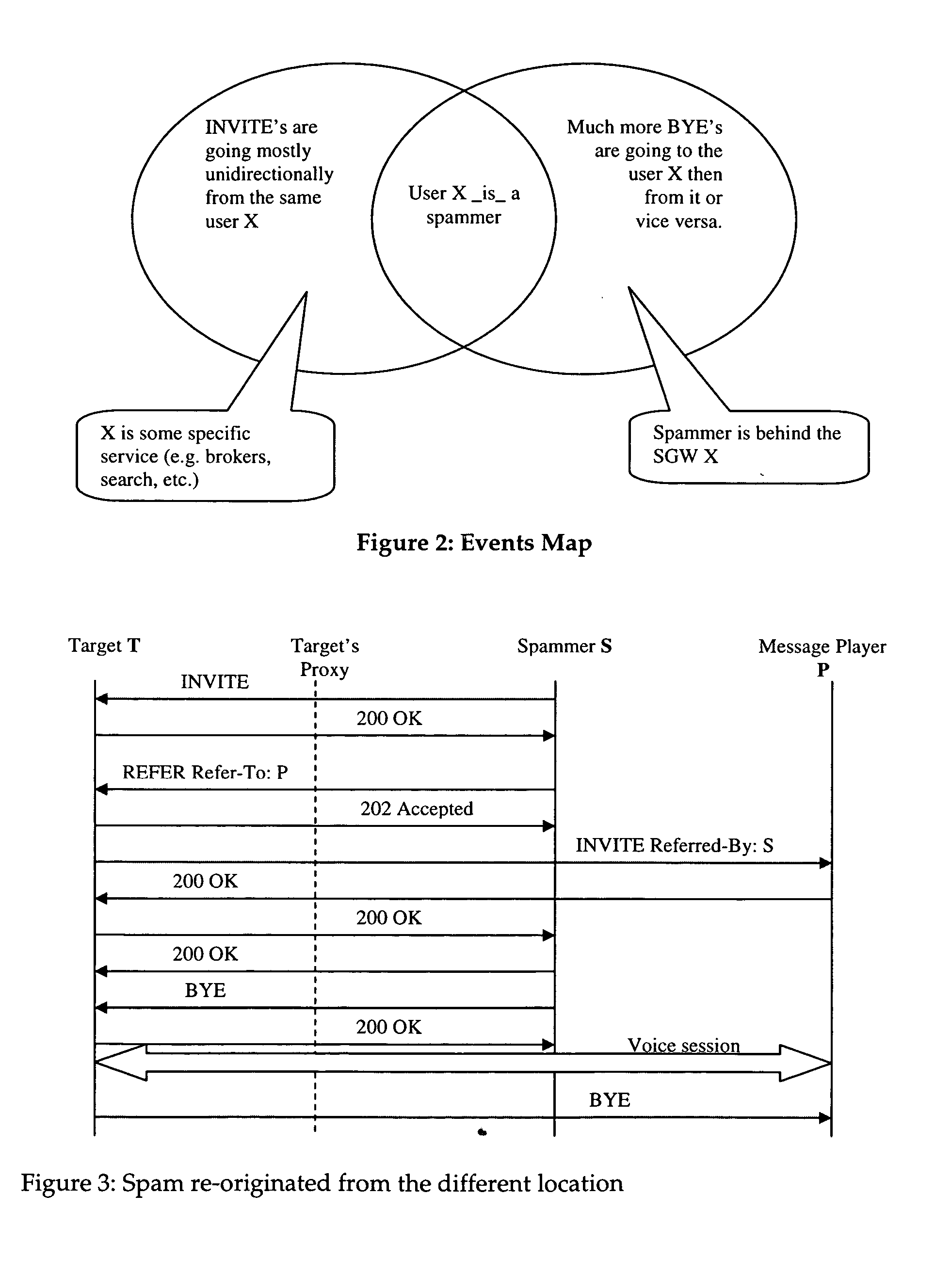 Detection and mitigation of unwanted bulk calls (spam) in VoIP networks