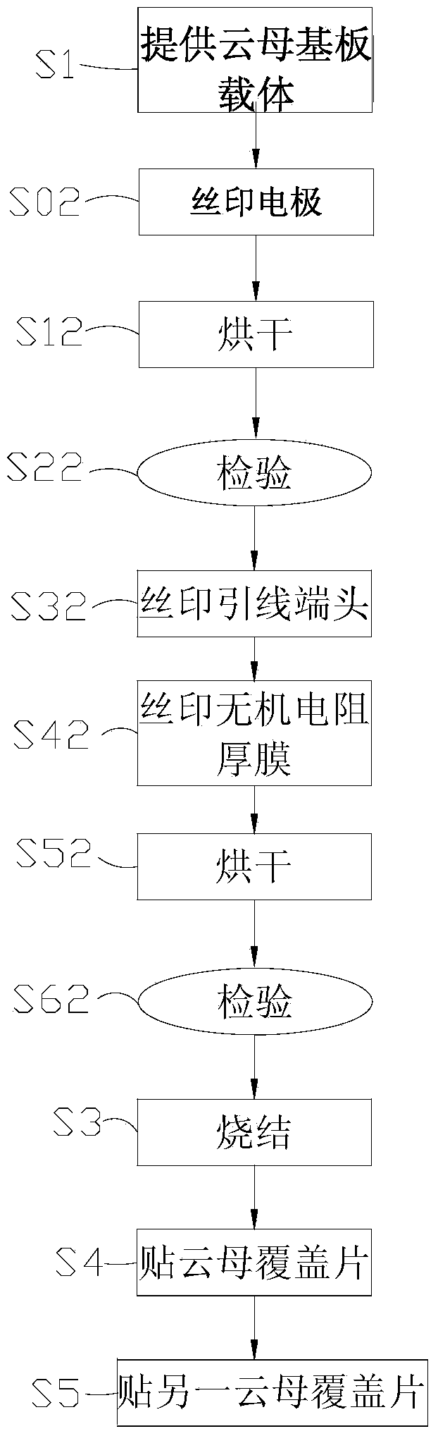 Mica heating substrate coated with inorganic thick film, preparing method therefore and heating assembly