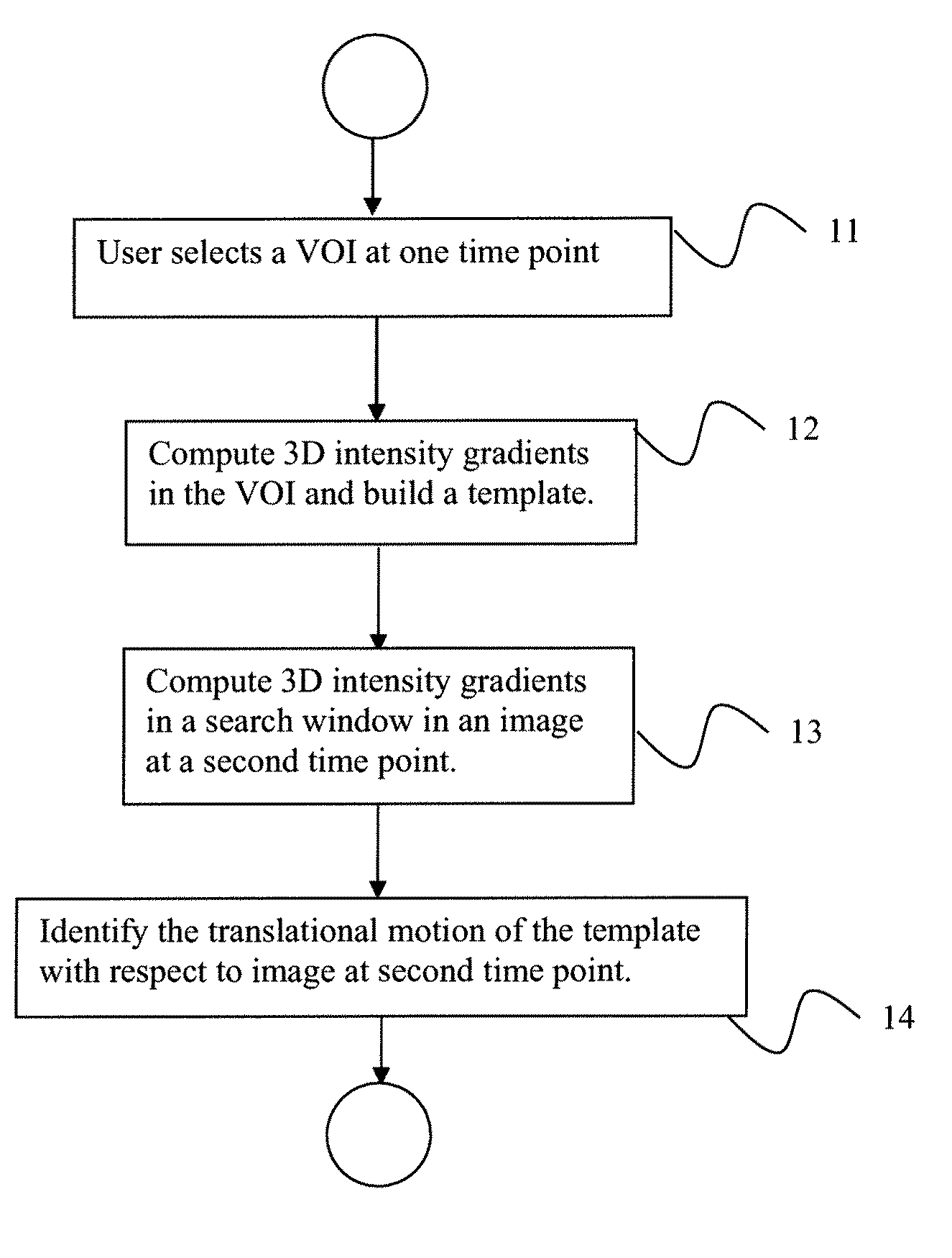 System and method for automatic registration of 4D (3D plus time) renal perfusion MRI data