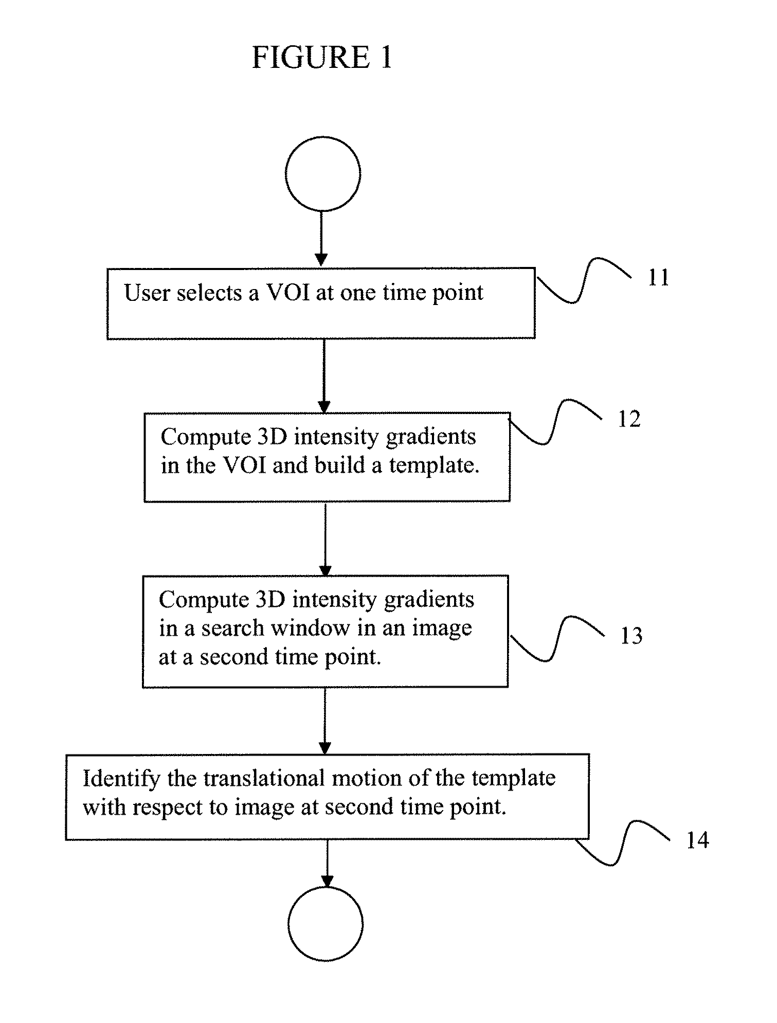 System and method for automatic registration of 4D (3D plus time) renal perfusion MRI data