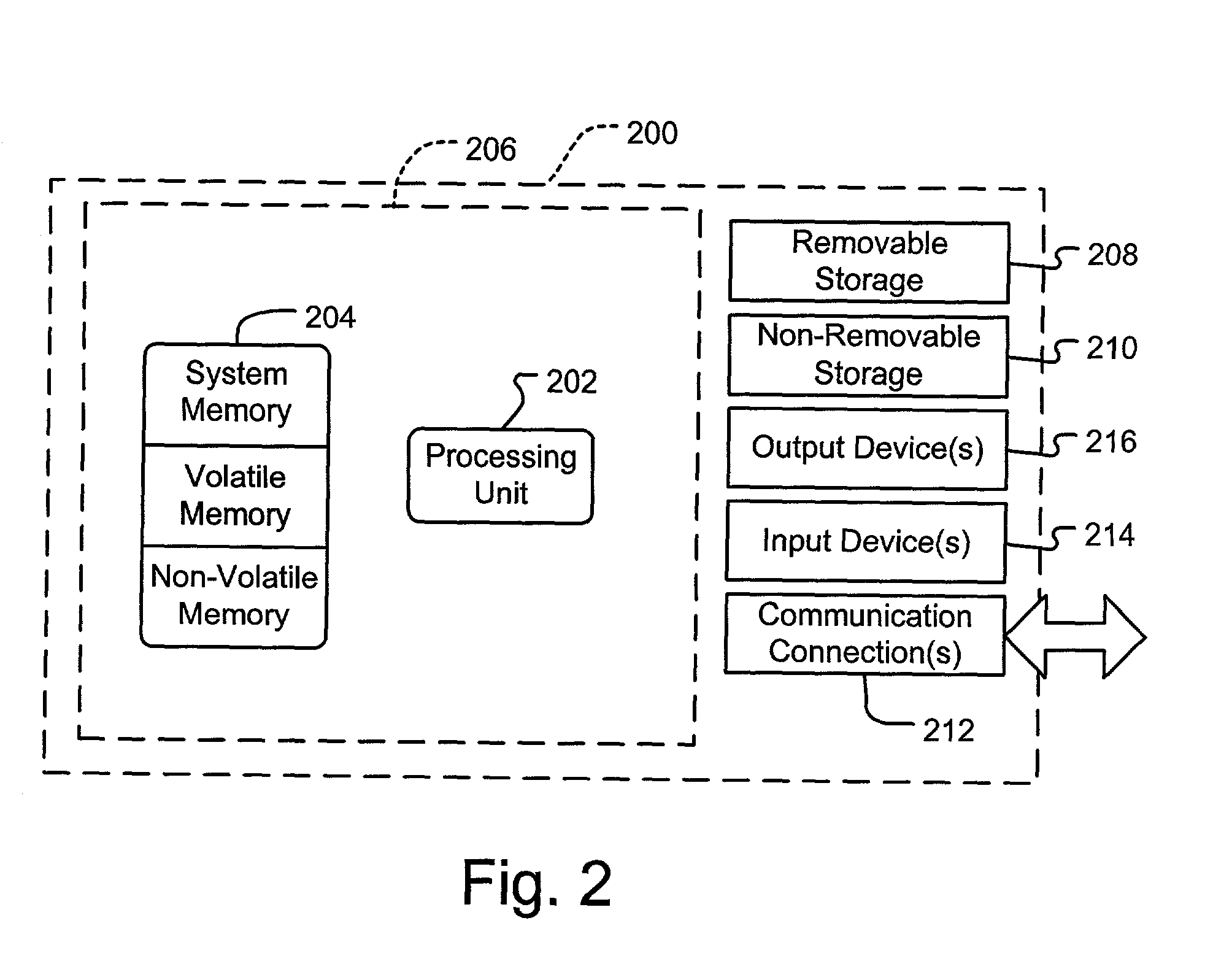 Method and system for providing long distance service