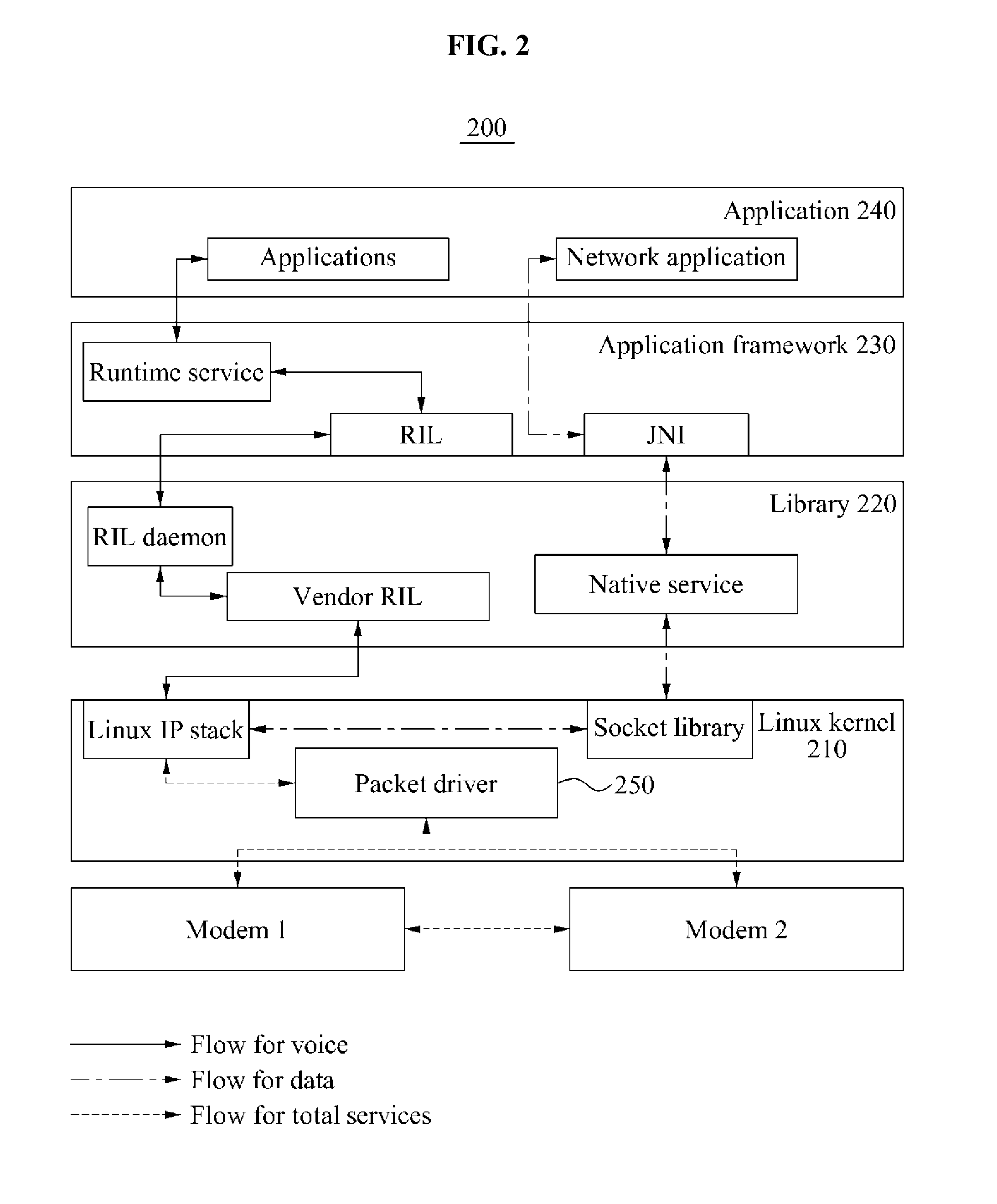 Mobile terminal to detect network attack and method thereof