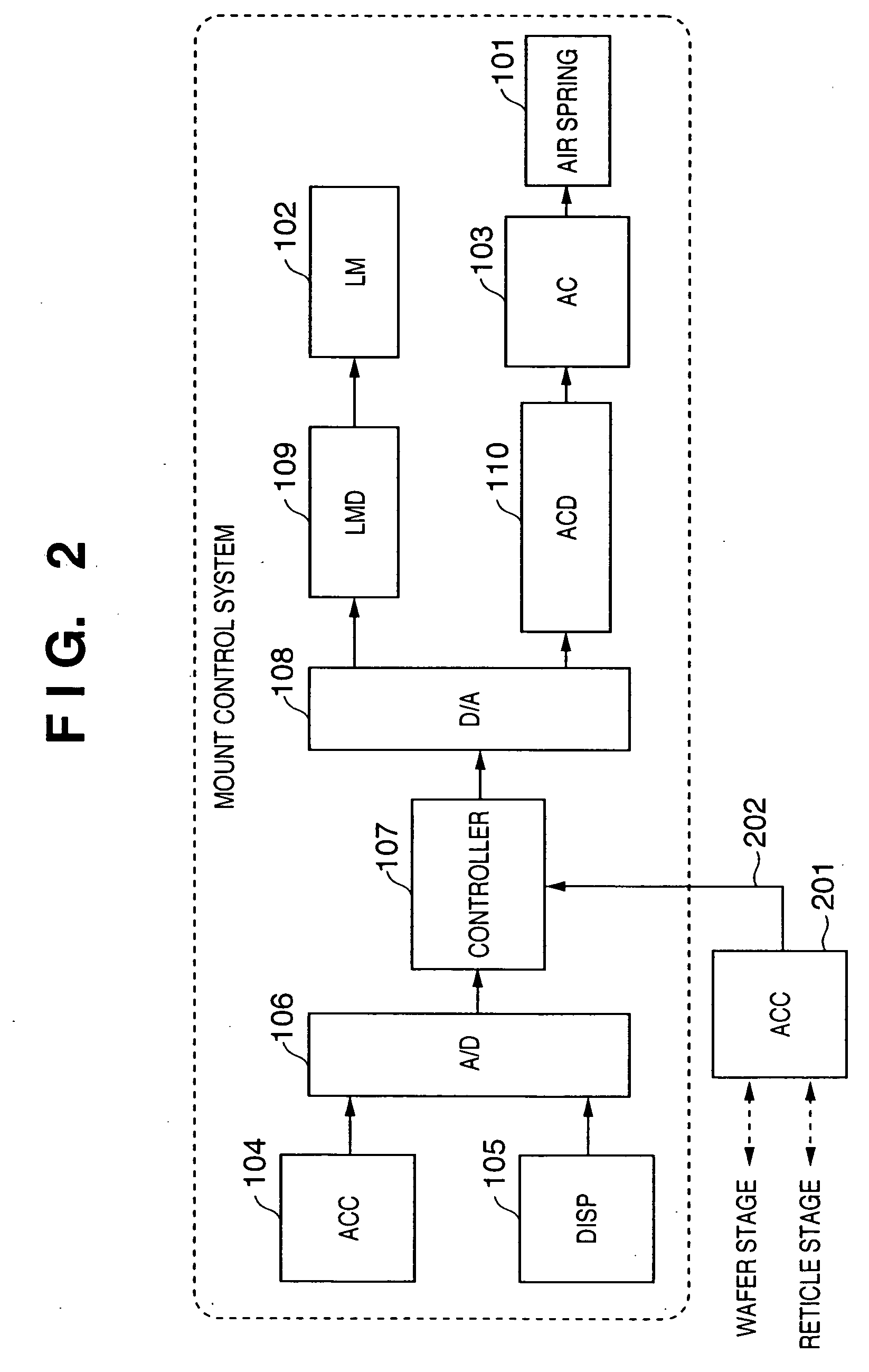 Anti-vibration mount apparatus, exposure apparatus, and device manufacturing method