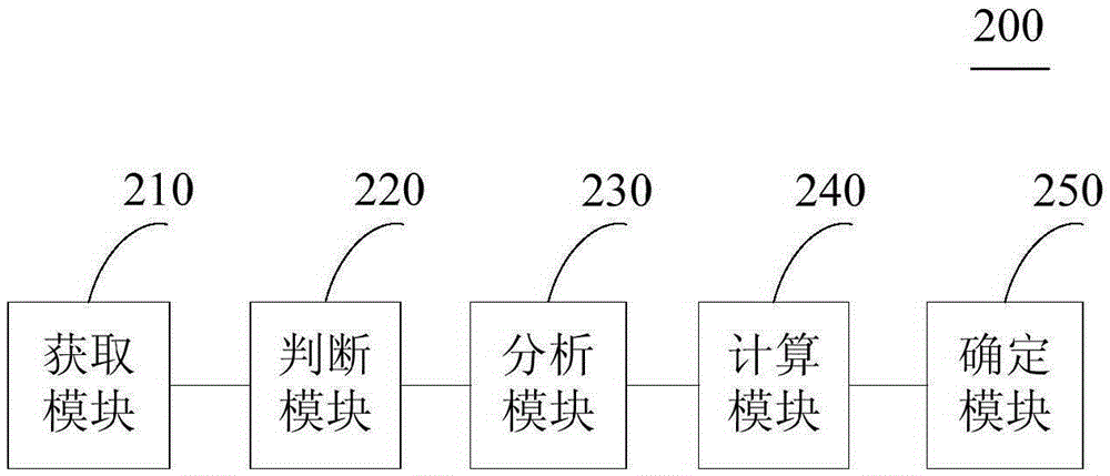 Video bullet screen filtering method and device