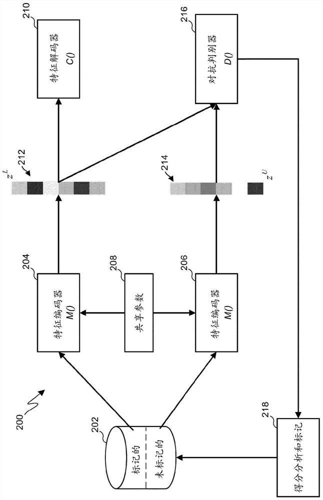 System and method for active machine learning