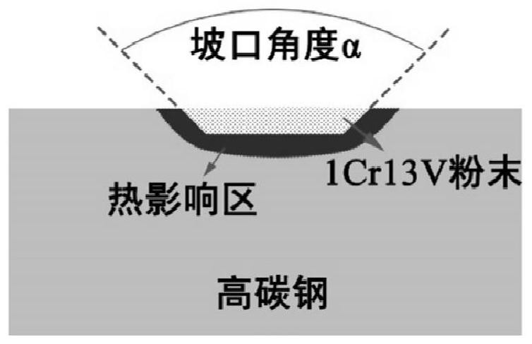 Laser surface strengthening method for improving surface quality and performance of high-carbon steel component